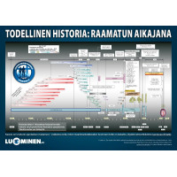 Raamatun aikajana